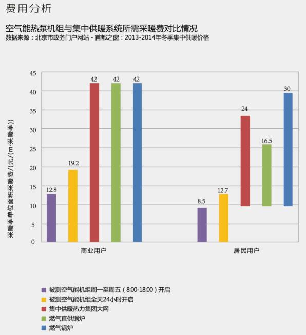 超低溫空氣源熱泵采暖價(jià)格 超低溫空氣源熱泵采暖價(jià)格