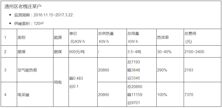 �՚�Դ����c��ͬ��ů��ʽ�����Ԍ���