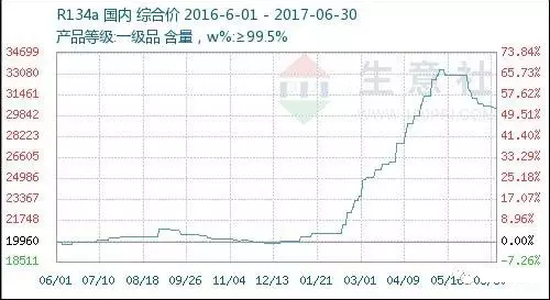 超低溫空氣源熱泵價格R22 超低溫空氣源熱泵價格R22