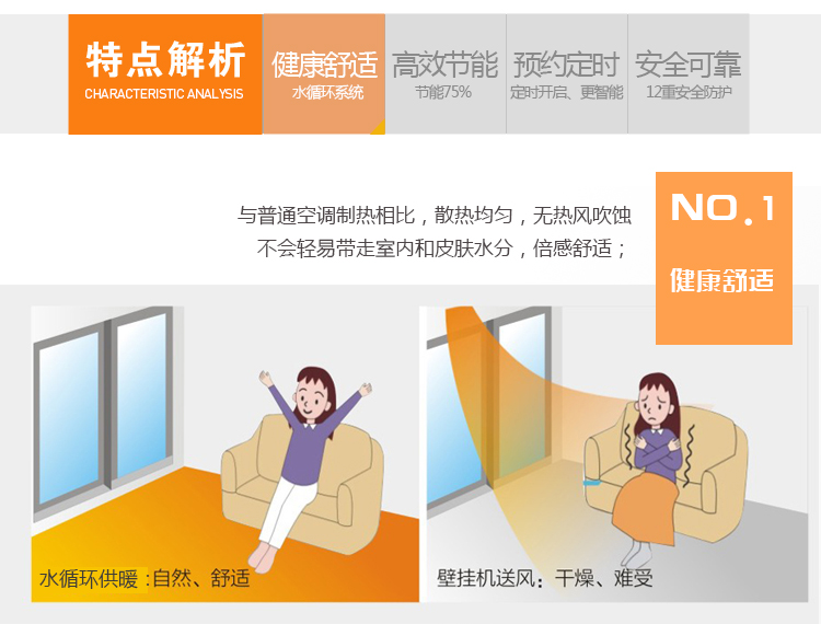 ���ÿ՚��ܵ�ů���{(di��o)һ�w�C�������m