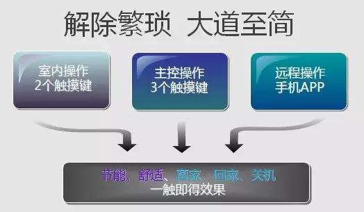 �՚�Դ��ö���ϵ�y��������