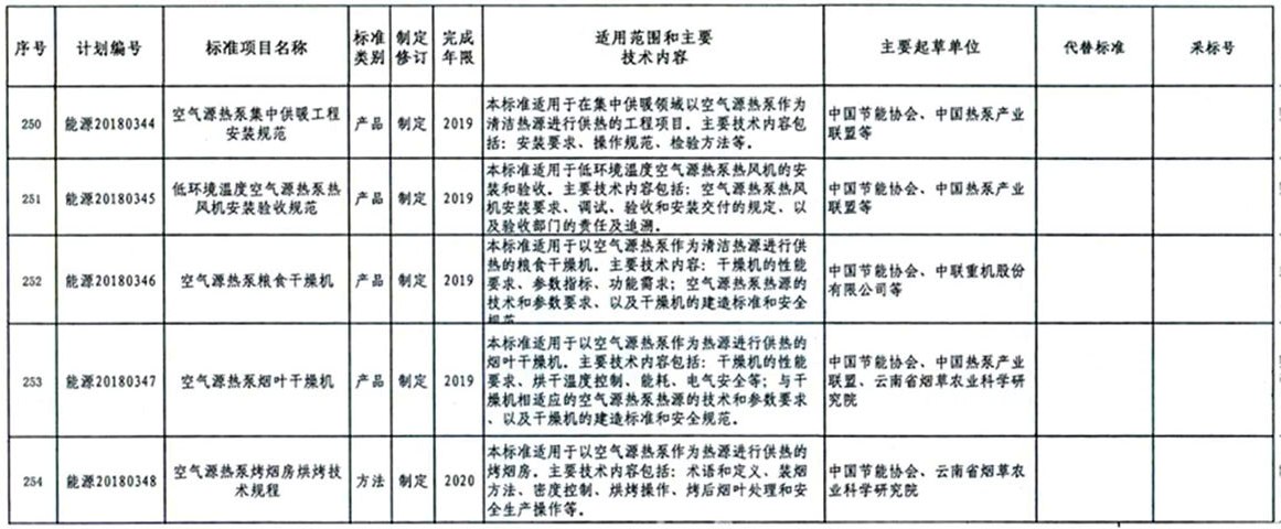 ������Դ�����2018����헿՚�Դ��Ø�(bi��o)��(zh��n)���Ƶ�Ӌ����̖