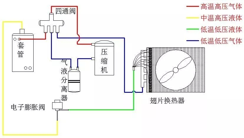 ���ؿ՚�Դ���ϵ�yԭ��Dʾ