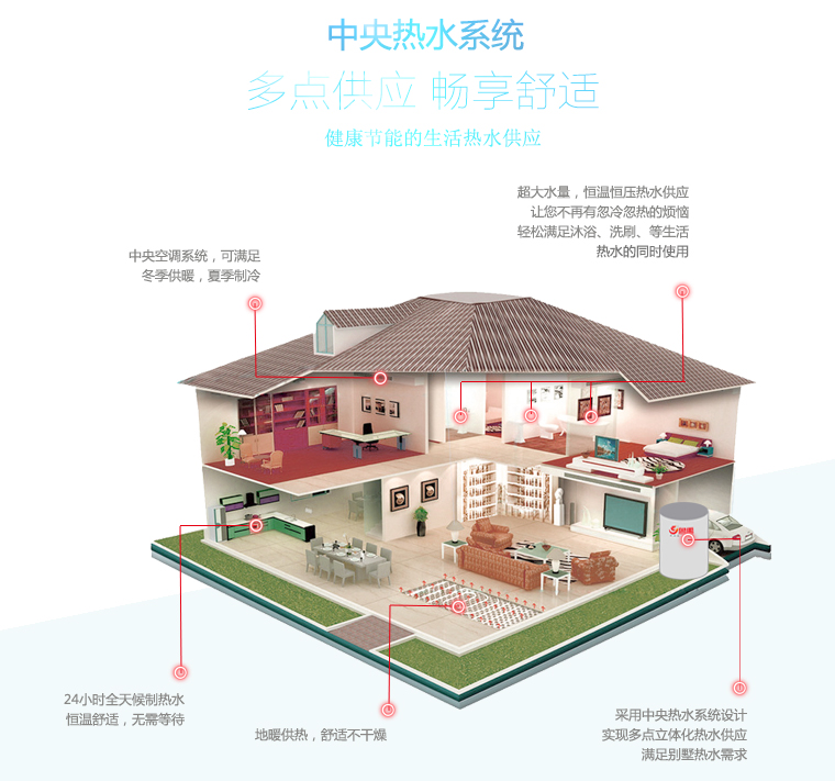 ���Ȃ��y(t��ng)��ˮ���՚��ܟ�ˮ����(y��u)ȱ�c�����������ˮϵ�y(t��ng)�Ɍ��F(xi��n)ȫ�ݶ��c��ˮ����(y��ng)���������m